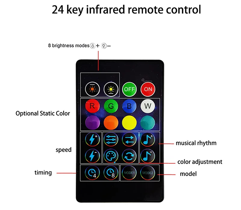 Smart Bluetooth Dreamcolour RGB Led Strip