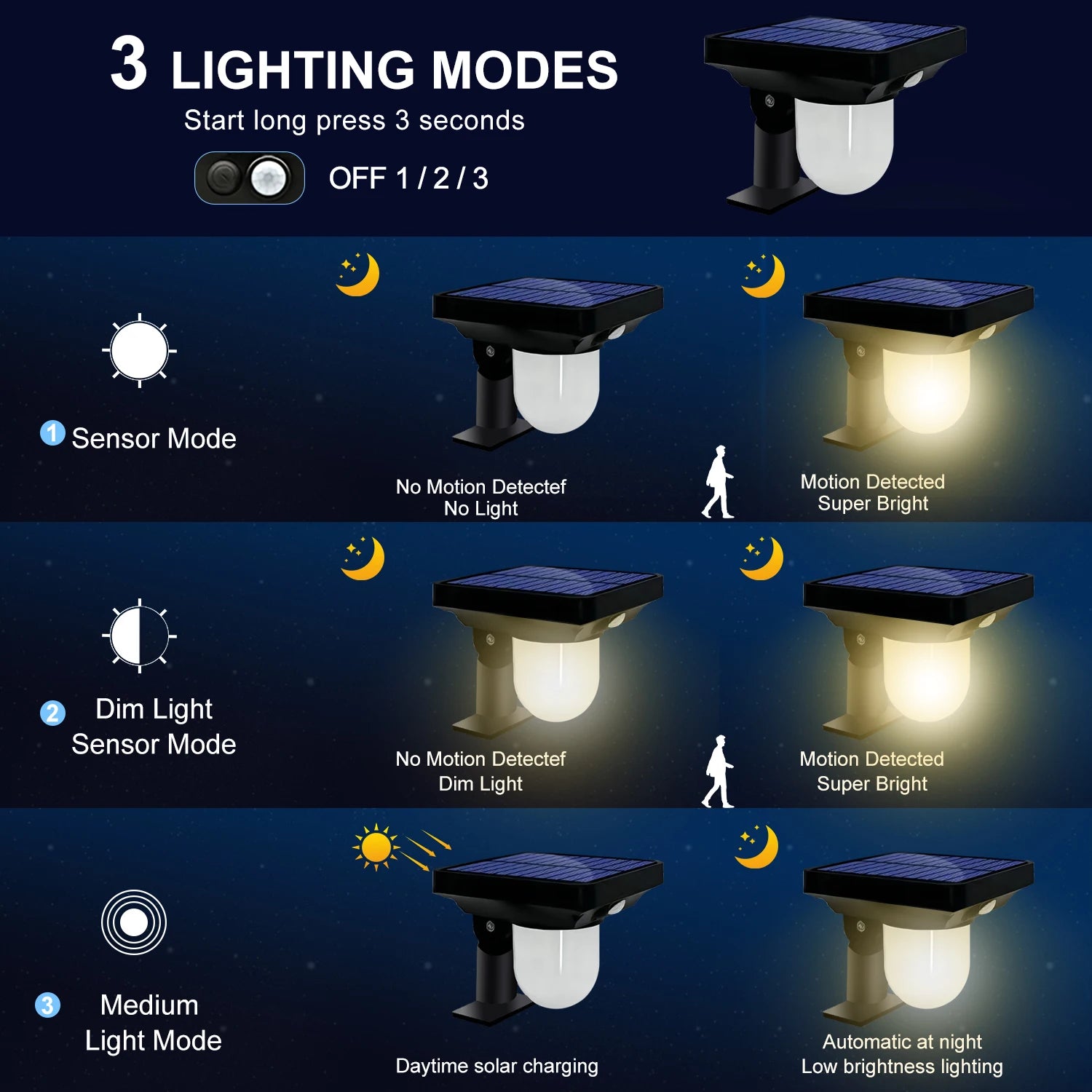 Solar Outdoor Garden Pathway Lamp