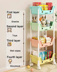 Kids Toy Storage Trolley Shelf Rack